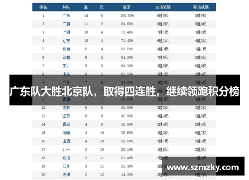 广东队大胜北京队，取得四连胜，继续领跑积分榜